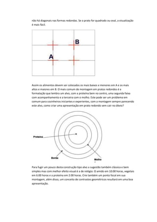 não há diagonais nas formas redondas. Se o prato for quadrado ou oval, a visualização
é mais fácil.
Assim os alimentos devem ser colocados os mais baixos e menores em A e os mais
altos e maiores em B. O mais comum de montagem em pratos redondos é a
formatação que lembra um alvo, com a proteína bem no centro, uma segunda faixa
com acompanhamento e a terceira com o molho. Este pode ser um problema em
comum para cozinheiros iniciantes e experientes, com a montagem sempre parecendo
este alvo, como criar uma apresentação em prato redondo sem cair no óbvio?
Para fugir um pouco desta construção tipo alvo a sugestão também clássica e bem
simples mas com melhor efeito visual é a de relógio: O amido em 10:00 horas, vegetais
em 6:00 horas e a proteína em 2:00 horas. Crie também um ponto focal em sua
montagem, além disso, um conceito de contrastes geométricos resultará em uma boa
apresentação.
 