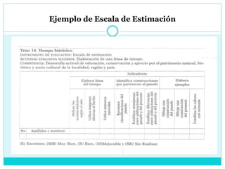 Ejemplo de Escala de Estimación
 