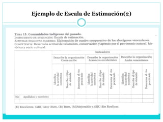 Ejemplo de Escala de Estimación(2)
 