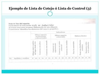 Ejemplo de Lista de Cotejo ó Lista de Control (3)
 