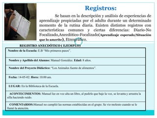 Registros:
Se basan en la descripción y análisis de experiencias de
aprendizaje propiciadas por el adulto durante un determinado
momento de la rutina diaria. Existen distintos registros con
características comunes y ciertas diferencias: Diario-No
Focalizado,Anecdótico-Focalizado(Aprendizaje esperado/Situación
que lo amerite), Etnográfico.
REGISTRO ANECDÓTICO ( EJEMPLO)
Nombre de la Escuela: E.B “Mis primeros pasos”.
Nombre y Apellido del Alumno: Manuel González. Edad: 8 años.
Nombre del Proyecto Didáctico: “Los Animales fuente de alimentos”.
Fecha: 14-05-02. Hora: 10:00 am.
LUGAR: En la Biblioteca de la Escuela.
ACONTECIMIENTOS: Manuel lee en voz alta un libro, al pedirle que baje la voz, se levanta y arrastra la
silla haciendo ruido.
COMENTARIOS:Manuel no cumplió las normas establecidas en el grupo. Se vio molesto cuando se le
llamó la atención.
 
