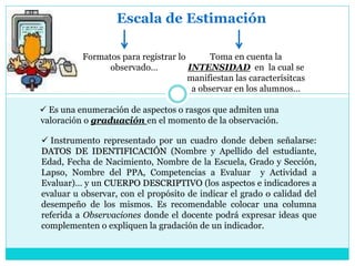 Escala de Estimación
 Instrumento representado por un cuadro donde deben señalarse:
DATOS DE IDENTIFICACIÓN (Nombre y Apellido del estudiante,
Edad, Fecha de Nacimiento, Nombre de la Escuela, Grado y Sección,
Lapso, Nombre del PPA, Competencias a Evaluar y Actividad a
Evaluar)… y un CUERPO DESCRIPTIVO (los aspectos e indicadores a
evaluar u observar, con el propósito de indicar el grado o calidad del
desempeño de los mismos. Es recomendable colocar una columna
referida a Observaciones donde el docente podrá expresar ideas que
complementen o expliquen la gradación de un indicador.
Formatos para registrar lo
observado…
Toma en cuenta la
INTENSIDAD en la cual se
manifiestan las caracterísitcas
a observar en los alumnos…
 Es una enumeración de aspectos o rasgos que admiten una
valoración o graduación en el momento de la observación.
 