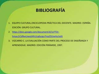 BIBLIOGRAFÍA
1. EQUIPO CULTURAL.ENCICLOPEDIA PRÁCTICA DEL DOCENTE. MADRID- ESPAÑA.
EDICIÓN: GRUPO CULTURAL.
2. https://docs.google.com/document/d/1yYTOr-
hmau1iCdNwUxexjt4hULig6yzguTmpZDJJwHo/edit
3. VIZCARRO C. LA EVALUACIÓN COMO PARTE DEL PROCESO DE ENSEÑANZA Y
APRENDIZAJE. MADRID: EDICIÓN PIRÁMIDE, 1997.
 