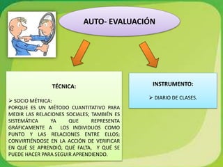 AUTO- EVALUACIÓN
TÉCNICA:
 SOCIO MÉTRICA:
PORQUE ES UN MÉTODO CUANTITATIVO PARA
MEDIR LAS RELACIONES SOCIALES; TAMBIÉN ES
SISTEMÁTICA YA QUE REPRESENTA
GRÁFICAMENTE A LOS INDIVIDUOS COMO
PUNTO Y LAS RELACIONES ENTRE ELLOS;
CONVIRTIÉNDOSE EN LA ACCIÓN DE VERIFICAR
EN QUÉ SE APRENDIÓ, QUÉ FALTA, Y QUÉ SE
PUEDE HACER PARA SEGUIR APRENDIENDO.
INSTRUMENTO:
 DIARIO DE CLASES.
 