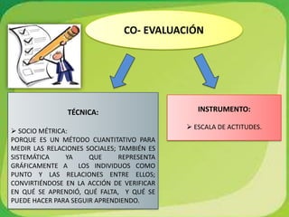 CO- EVALUACIÓN
TÉCNICA:
 SOCIO MÉTRICA:
PORQUE ES UN MÉTODO CUANTITATIVO PARA
MEDIR LAS RELACIONES SOCIALES; TAMBIÉN ES
SISTEMÁTICA YA QUE REPRESENTA
GRÁFICAMENTE A LOS INDIVIDUOS COMO
PUNTO Y LAS RELACIONES ENTRE ELLOS;
CONVIRTIÉNDOSE EN LA ACCIÓN DE VERIFICAR
EN QUÉ SE APRENDIÓ, QUÉ FALTA, Y QUÉ SE
PUEDE HACER PARA SEGUIR APRENDIENDO.
INSTRUMENTO:
 ESCALA DE ACTITUDES.
 