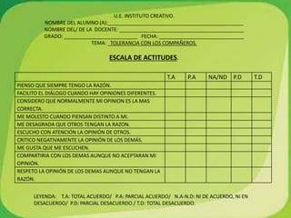 T.A P.A NA/ND P.D T.D
PIENSO QUE SIEMPRE TENGO LA RAZÓN.
FACILITO EL DIÁLOGO CUANDO HAY OPINIONES DIFERENTES.
CONSIDERO QUE NORMALMENTE MI OPINION ES LA MAS
CORRECTA.
ME MOLESTO CUANDO PIENSAN DISTINTO A MI.
ME DESAGRADA QUE OTROS TENGAN LA RAZON.
ESCUCHO CON ATENCIÓN LA OPINIÓN DE OTROS.
CRITICO NEGATIVAMENTE LA OPINIÓN DE LOS DEMÁS.
ME GUSTA QUE ME ESCUCHEN.
COMPARTIRIA CON LOS DEMAS AUNQUE NO ACEPTARAN MI
OPINIÓN.
RESPETO LA OPINIÓN DE LOS DEMAS AUNQUE NO TENGAN LA
RAZÓN.
U.E. INSTITUTO CREATIVO.
NOMBRE DEL ALUMNO (A):________________________________________________
NOMBRE DEL/ DE LA DOCENTE: ____________________________________________
GRADO: __________________________ FECHA: ______________________________
TEMA: TOLERANCIA CON LOS COMPAÑEROS.
ESCALA DE ACTITUDES.
LEYENDA: T.A: TOTAL ACUERDO/ P.A: PARCIAL ACUERDO/ N.A-N.D: NI DE ACUERDO, NI EN
DESACUERDO/ P.D: PARCIAL DESACUERDO / T.D: TOTAL DESACUERDO.
 