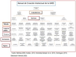 Manual de Creación Intelectual de la UNES
 