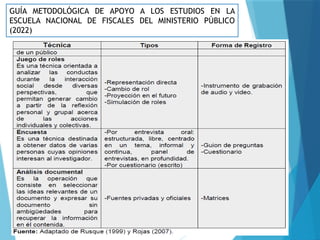 GUÍA METODOLÓGICA DE APOYO A LOS ESTUDIOS EN LA
ESCUELA NACIONAL DE FISCALES DEL MINISTERIO PÚBLICO
(2022)
 