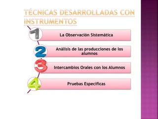 La Observación Sistemática
Análisis de las producciones de los
alumnos
Intercambios Orales con los Alumnos
Pruebas Específicas
 