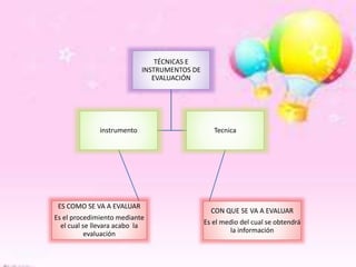 TÉCNICAS E
INSTRUMENTOS DE
EVALUACIÓN
Tecnica
CON QUE SE VA A EVALUAR
Es el medio del cual se obtendrá
la información
instrumento
ES COMO SE VA A EVALUAR
Es el procedimiento mediante
el cual se llevara acabo la
evaluación
 