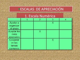 1. Escala Numérica
ESCALAS DE APRECIACIÓN
 