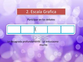 2. Escala Grafica
Le desagrada profundamente - Le entusiasma
mucho
Participar en los debates
 