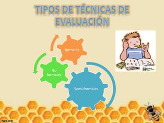 Semi formales
No
formales
formales
 