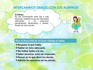 INTERCAMBIOS ORALES CON LOS ALUMNOS
El Diálogo:
Es una conversación entre dos o más
personas, mediante la que se intercambia
información y se comunican
pensamientos sentimientos y deseos.
Puede ser oral o escrito.
Para el desarrollo de un buen diálogo se debe:
Respetar al que habla.
Hablar en tono adecuado.
No hablar todos a la vez.
Saber escuchar antes de responder.
Pensar en lo que dicen los demás.
Admitir las opiniones de los demás.
 