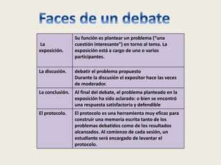 La
exposición.
Su función es plantear un problema (“una
cuestión interesante”) en torno al tema. La
exposición está a cargo de uno o varios
participantes.
La discusión. debatir el problema propuesto
Durante la discusión el expositor hace las veces
de moderador.
La conclusión. Al final del debate, el problema planteado en la
exposición ha sido aclarado: o bien se encontró
una respuesta satisfactoria y defendible
El protocolo. El protocolo es una herramienta muy eficaz para
construir una memoria escrita tanto de los
problemas debatidos como de los resultados
alcanzados. Al comienzo de cada sesión, un
estudiante será encargado de levantar el
protocolo.
 