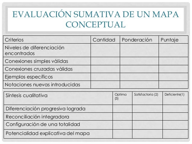 lineas del tiempo