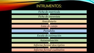 INTRUMENTOS:
Informe formal cualitativo
Informe formal descriptivo
Autoevaluación
Escala de estimación
Portafolio
Lista de cotejo
Anecdotario
Ficha de entrevista
Ficha de matrícula
 