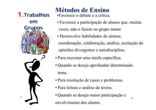 17
•Favorece o debate e a crítica.
• Favorece a participação de alunos que, muitas
vezes, não o fazem no grupo maior.
• Desenvolve habilidades de síntese,
coordenação, colaboração, análise, aceitação de
opiniões divergentes e autodisciplina.
1.Trabalhos
em
Grupos
7
• Para executar uma tarefa específica.
• Quando se deseja aprofundar determinado
tema.
• Para resolução de casos e problemas.
• Para leitura e análise de textos.
• Quando se deseja maior participação e
envolvimento dos alunos.
Métodos de Ensino
 