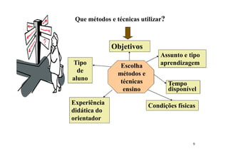 9
Que métodos e técnicas utilizar?
Objetivos
Assunto e tipo
aprendizagem
Tempo
disponível
Condições físicas
Tipo
de
aluno
Experiência
didática do
orientador
Escolha
métodos e
técnicas
ensino
 