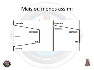 Mais ou menos assim:
 