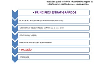 Os estratos que se encontram actualmente na diagonal ou
                                      vertical sofreram modificações após a sua deposição.



                   • PRINCÍPIOS ESTRATIGRÁFICOS

• HORIZONTALIDADE ORIGINAL (Lei de Nicolas Steno ; 1638-1686)



• SOBREPOSIÇÃO DOS ESTRATOS OU CAMADAS (Lei de Steno-Smith)



• CONTINUIDADE LATERAL



• IDENTIDADE PALEONTOLÓGICA (William Smith)



• INCLUSÃO

• INTERSECÇÃO
 