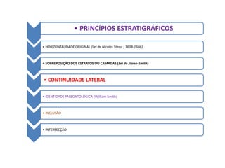 • PRINCÍPIOS ESTRATIGRÁFICOS

• HORIZONTALIDADE ORIGINAL (Lei de Nicolas Steno ; 1638-1686)



• SOBREPOSIÇÃO DOS ESTRATOS OU CAMADAS (Lei de Steno-Smith)



• CONTINUIDADE LATERAL

• IDENTIDADE PALEONTOLÓGICA (William Smith)



• INCLUSÃO



• INTERSECÇÃO
 