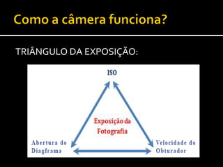 TRIÂNGULO DA EXPOSIÇÃO:

 