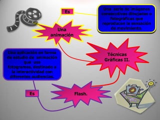 Una  serie de imágenes consecutivas dibujadas o fotográficas que reproducen la sensación de movimiento. Es Una animación Técnicas Gráficas II. Una aplicación en forma de estudio de  animación que  usa  fotogramas, destinado a la interactividad con diferentes audiencias. Flash. Es 