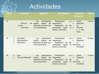 Sesió
n
Contenido Objetivo Actividades Material
de Apoyo
Tiemp
o
4
•Clínica del
humor
•Comisión
Los participantes
sabrán realizar las
diferentes técnicas que
se le presentaran.
Presentación en
diapositivas
Realización de las
actividades según la
técnica. (vivencial)
• Cañón
• Diapositiv
as
• Plumone
s y rota
folios
2 horas
5 • Cuchicheo
• Dramatización
• Exposición
Los participantes
sabrán realizar las
diferentes técnicas que
se le presentaran.
Presentación en
diapositivas
Realización de las
actividades según la
técnica. (vivencial)
• Cañón
• Diapositiv
as
Plumones y
rota folios
2 horas
6 • Foro
• Técnica Phillips 66
Los participantes
sabrán realizar las
diferentes técnicas que
se le presentaran.
Presentación en
diapositivas
Realización de las
actividades según la
técnica. (vivencial)
• Cañón
• Diapositiv
as
Plumones y
rota folios
2 horas
Actividades
 