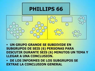 PHILLIPS 66
 UN GRUPO GRANDE SE SUBDIVIDE EN
SUBGRUPOS DE SEIS (6) PERSONAS PARA
DISCUTIR DURANTE SEIS (6) MINUTOS UN TEMA Y
LLEGAR A UNA CONCLUSION.
 DE LOS INFORMES DE LOS SUBGRUPOS SE
EXTRAE LA CONCLUSION GENERAL
 