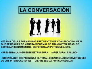 LA CONVERSACIÒN
• ES UNA DE LAS FORMAS MÀS FRECUENTES DE COMUNICACIÒN ORAL
QUE SE REALIZA DE MANERA INFORMAL.SE TRANSMITEN IDEAS, SE
EXPRESAN SENTIMIENTOS, SE FORMULAN PETICIONES, ETC.
• PRESENTA LA SIGUIENTE ESTRUCTURA : - APERTURA ( SALUDO)
- ORIENTACIÒN (SE PRESENTA EL TEMA) -DESARROLLO(INTERVENCIONES
DE LOS INTERLOCUTORES) – CIERRE (SE DA POR CONCLUIDA)
 