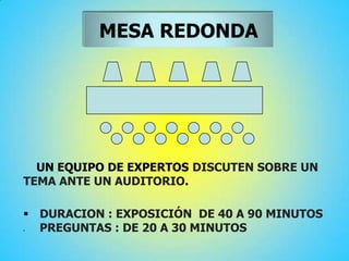 MESA REDONDA
UN EQUIPO DE EXPERTOS DISCUTEN SOBRE UN
TEMA ANTE UN AUDITORIO.
 DURACION : EXPOSICIÓN DE 40 A 90 MINUTOS
 PREGUNTAS : DE 20 A 30 MINUTOS
 