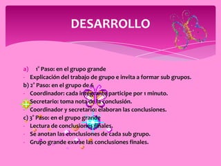 DESARROLLO


a) 1° Paso: en el grupo grande
- Explicación del trabajo de grupo e invita a formar sub grupos.
b) 2° Paso: en el grupo de 6
- Coordinador: cada integrante participe por 1 minuto.
- Secretario: toma nota de la conclusión.
- Coordinador y secretario: elaboran las conclusiones.
c) 3° Paso: en el grupo grande
- Lectura de conclusiones finales.
- Se anotan las conclusiones de cada sub grupo.
- Grupo grande extrae las conclusiones finales.
 