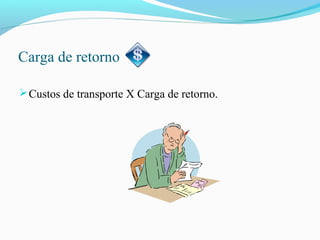 Carga de retorno
Custos de transporte X Carga de retorno.
 