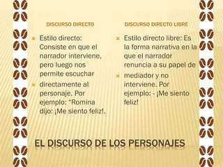 EL DISCURSO DE LOS PERSONAJES
DISCURSO DIRECTO DISCURSO DIRECTO LIBRE
 Estilo directo:
Consiste en que el
narrador interviene,
pero luego nos
permite escuchar
 directamente al
personaje. Por
ejemplo: “Romina
dijo: ¡Me siento feliz!.
 Estilo directo libre: Es
la forma narrativa en la
que el narrador
renuncia a su papel de
 mediador y no
interviene. Por
ejemplo: - ¡Me siento
feliz!
 
