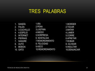 TRES PALABRAS
TÉCNICAS DE REDACCIÓN CREATIVA 31
1. SANDÍA
2. FALDA
3. 3.CUCHILLO
4. 4.ESPEJO
5. INTERNET
6. PIERNAS
7. SANGRE
8. AUTO
9. BEBIDA
10. GATO
1.IRA
2.PENA
3.LÁSTIMA
4.MIEDO
5.SORPRESA
6. NOSTALGIA
7.REMORDIMIENTO
8. FELICIDAD
9.ASCO
10.REMORDIMIENTO
1.MORDER
2.TOCAR
3.MATAR
4.LAMER
5.CORRE
6.APRETAR
7.ROBAR
8. OLVIDAR
9.INSULTAR
10.DENUNCIAR
 