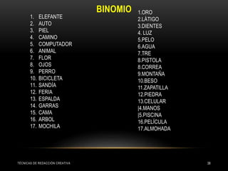 BINOMIO
TÉCNICAS DE REDACCIÓN CREATIVA 38
1. ELEFANTE
2. AUTO
3. PIEL
4. CAMINO
5. COMPUTADOR
6. ANIMAL
7. FLOR
8. OJOS
9. PERRO
10. BICICLETA
11. SANDÍA
12. FERIA
13. ESPALDA
14. GARRAS
15. CAMA
16. ARBOL
17. MOCHILA
1.ORO
2.LÁTIGO
3.DIENTES
4. LUZ
5.PELO
6.AGUA
7.TRE
8.PISTOLA
8.CORREA
9.MONTAÑA
10.BESO
11.ZAPATILLA
12.PIEDRA
13.CELULAR
|4.MANOS
|5.PISCINA
16.PELÍCULA
17.ALMOHADA
 