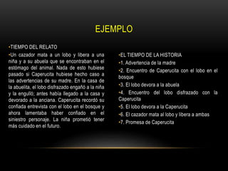 •TIEMPO DEL RELATO
•Un cazador mata a un lobo y libera a una
niña y a su abuela que se encontraban en el
estómago del animal. Nada de esto hubiese
pasado si Caperucita hubiese hecho caso a
las advertencias de su madre. En la casa de
la abuelita, el lobo disfrazado engañó a la niña
y la engulló; antes había llegado a la casa y
devorado a la anciana. Caperucita recordó su
confiada entrevista con el lobo en el bosque y
ahora lamentaba haber confiado en el
siniestro personaje. La niña prometió tener
más cuidado en el futuro.
•EL TIEMPO DE LA HISTORIA
•1. Advertencia de la madre
•2. Encuentro de Caperucita con el lobo en el
bosque
•3. El lobo devora a la abuela
•4. Encuentro del lobo disfrazado con la
Caperucita
•5. El lobo devora a la Caperucita
•6. El cazador mata al lobo y libera a ambas
•7. Promesa de Caperucita
EJEMPLO
 