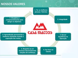 NOSSOS VALORES
1. Ter as melhores
pessoas: Talentos
2. Integridade
7. Disciplina e
comprometimento para
atingir os objetivos.
3. Buscar
Excelência na
Operação
4. Ter Foco no
Cliente
5. Respeito ao ser
humano desenvolvendo
relações de confiança;
6.
6. Aprendizado permanente e
melhoria constante visando à
superação das metas;
 