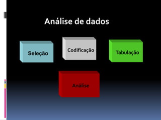 Análise de dados

Seleção

Codificação

Análise

Tabulação

 