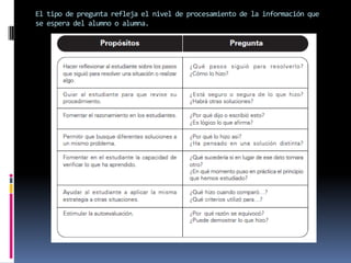 El tipo de pregunta refleja el nivel de procesamiento de la información que se espera del alumno o alumna.