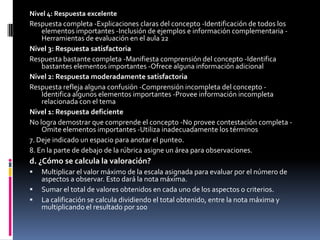 Nivel 4: Respuesta excelenteRespuesta completa -Explicaciones claras del concepto -Identificación de todos los elementos importantes -Inclusión de ejemplos e información complementaria -Herramientas de evaluación en el aula 22Nivel 3: Respuesta satisfactoriaRespuesta bastante completa -Manifiesta comprensión del concepto -Identifica bastantes elementos importantes -Ofrece alguna información adicional Nivel 2: Respuesta moderadamente satisfactoriaRespuesta refleja alguna confusión -Comprensión incompleta del concepto -Identifica algunos elementos importantes -Provee información incompleta relacionada con el temaNivel 1: Respuesta deficienteNo logra demostrar que comprende el concepto -No provee contestación completa -Omite elementos importantes -Utiliza inadecuadamente los términos7. Deje indicado un espacio para anotar el punteo.8. En la parte de debajo de la rúbrica asigne un área para observaciones.d. ¿Cómo se calcula la valoración?Multiplicar el valor máximo de la escala asignada para evaluar por el número de aspectos a observar. Esto dará la nota máxima.Sumar el total de valores obtenidos en cada uno de los aspectos o criterios.La calificación se calcula dividiendo el total obtenido, entre la nota máxima y multiplicando el resultado por 100