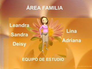 Leandra
Sandra
Deisy
ÁREA FAMILIA
Lina
Adriana
EQUIPO DE ESTUDIO
 