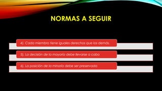 NORMAS A SEGUIR
4). Cada miembro tiene iguales derechos que los demás.
5). La decisión de la mayoría debe llevarse a cabo
6). La posición de la minoría debe ser preservada
 