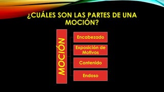 ¿CUÁLES SON LAS PARTES DE UNA
MOCIÓN?
MOCIÓN
Encabezado
Exposición de
Motivos
Contenido
Endoso
 
