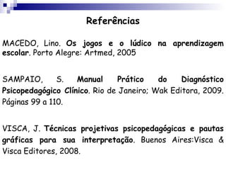 Referências

MACEDO, Lino. Os jogos e o lúdico na aprendizagem
escolar. Porto Alegre: Artmed, 2005


SAMPAIO,       S.   Manual      Prático   do    Diagnóstico
Psicopedagógico Clínico. Rio de Janeiro; Wak Editora, 2009.
Páginas 99 a 110.


VISCA, J. Técnicas projetivas psicopedagógicas e pautas
gráficas para sua interpretação. Buenos Aires:Visca &
Visca Editores, 2008.
 