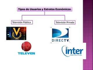 Tipos de Usuarios y Estratos Económicos
Televisión Pública Televisión Privada