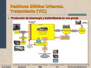 Residuos Sólidos Urbanos.
        Tratamiento (VII)
      Producción de bioenergía y biofertilizante en una granja




                                                                             12
CONTENIDO    RESIDUOS         RSU           RTP       RECICLADO MATERIALES
 