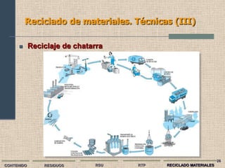 Reciclado de materiales. Técnicas (III)

           Reciclaje de chatarra




                                                                 26
CONTENIDO       RESIDUOS      RSU   RTP   RECICLADO MATERIALES
 