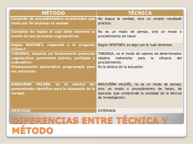Técnicas utilizadas en la InvestigaciónCapítulo IV